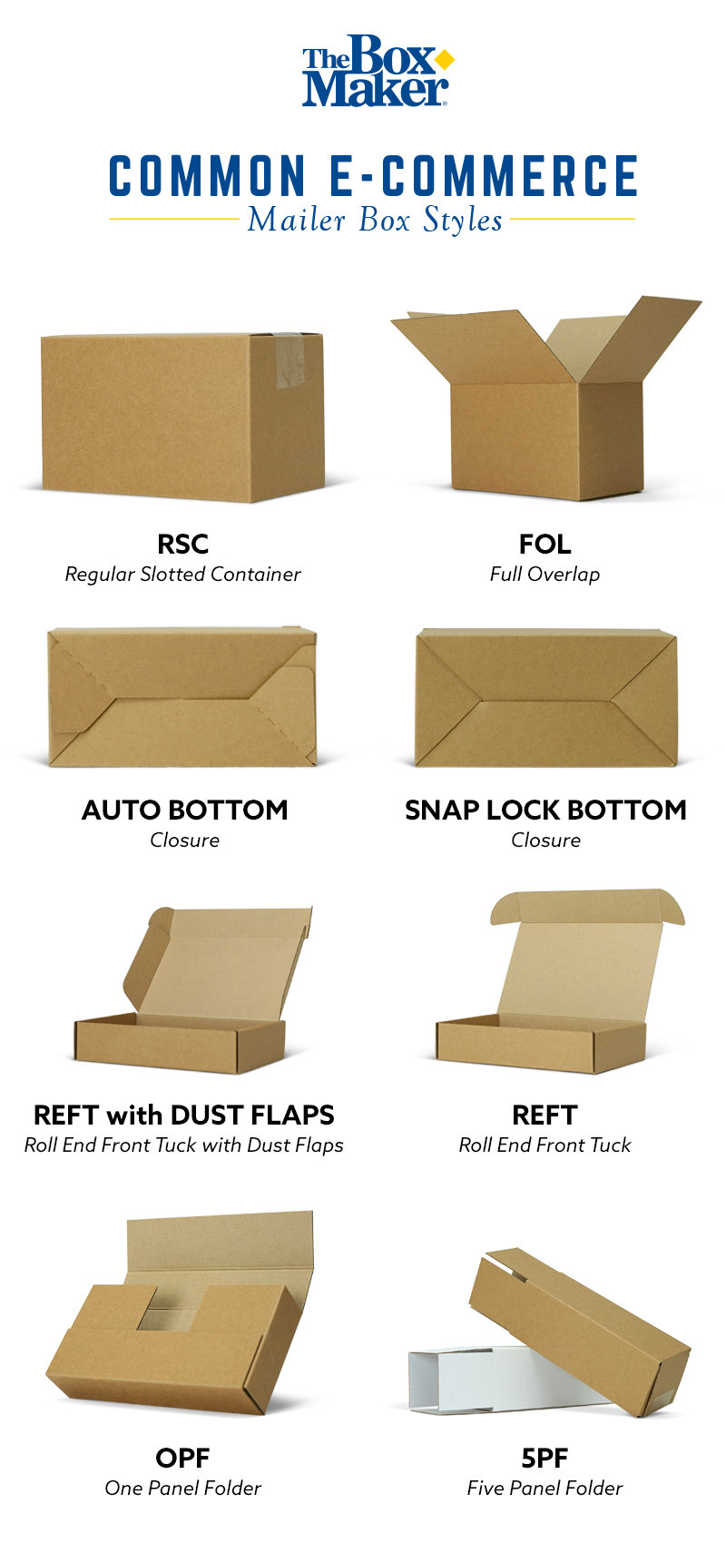 9 Different Types of Packaging Materials to Consider for Your eCommerce  Business