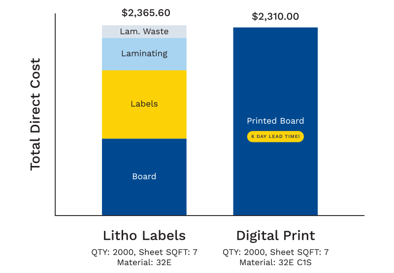 Litho vs Digital Printed Sheets 2